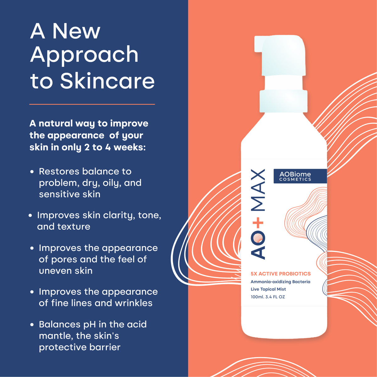 Graphic for AO+ MAX Mist featuring a white bottle with a pump on an orange and dark blue background with white abstract line art, alongside text saying "A New Approach to Skincare" and text describing skincare benefits.