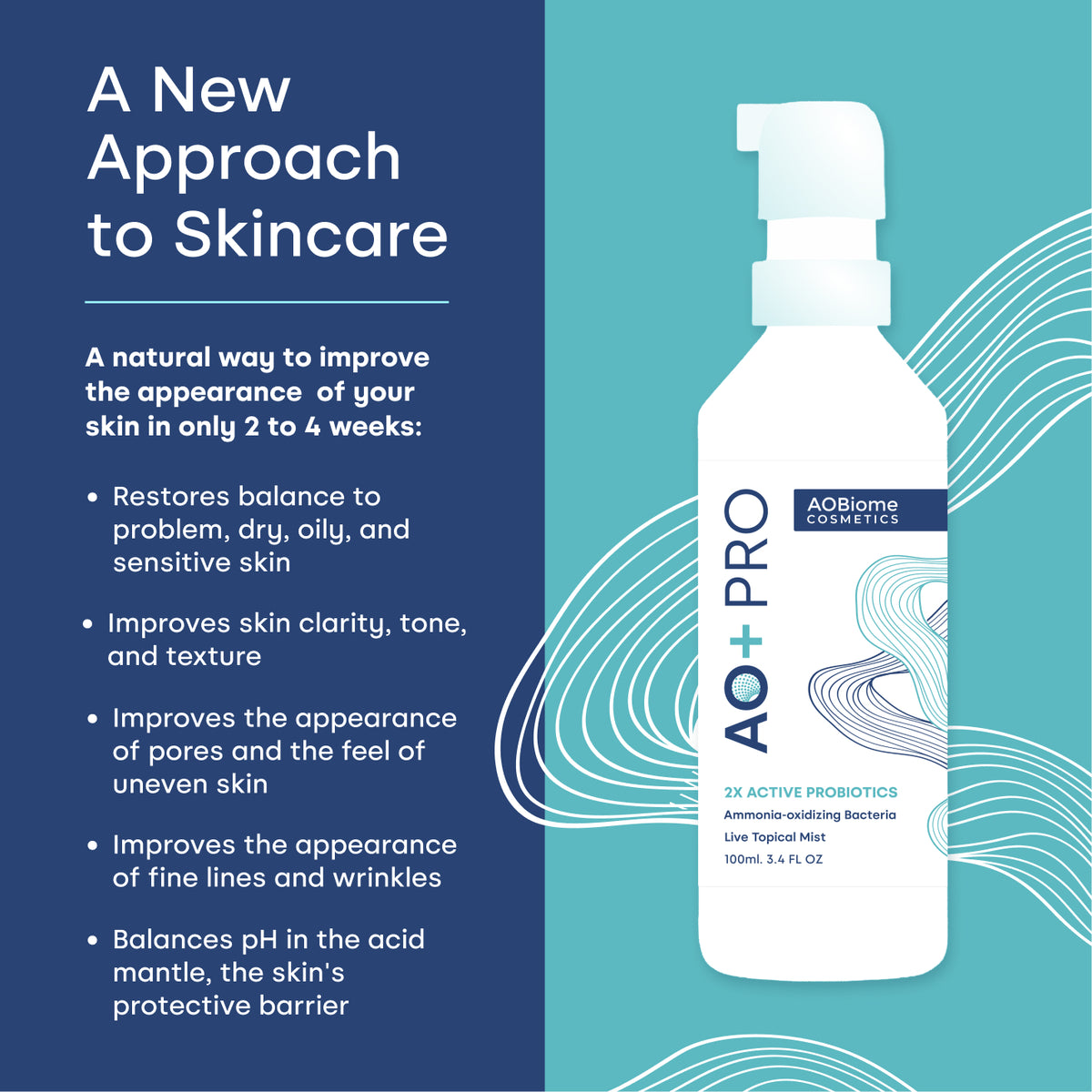 Graphic for AO+ PRO Mist featuring a white bottle with a pump on a teal and dark blue background with white abstract line art, alongside text saying "A New Approach to Skincare" and text describing skincare benefits.