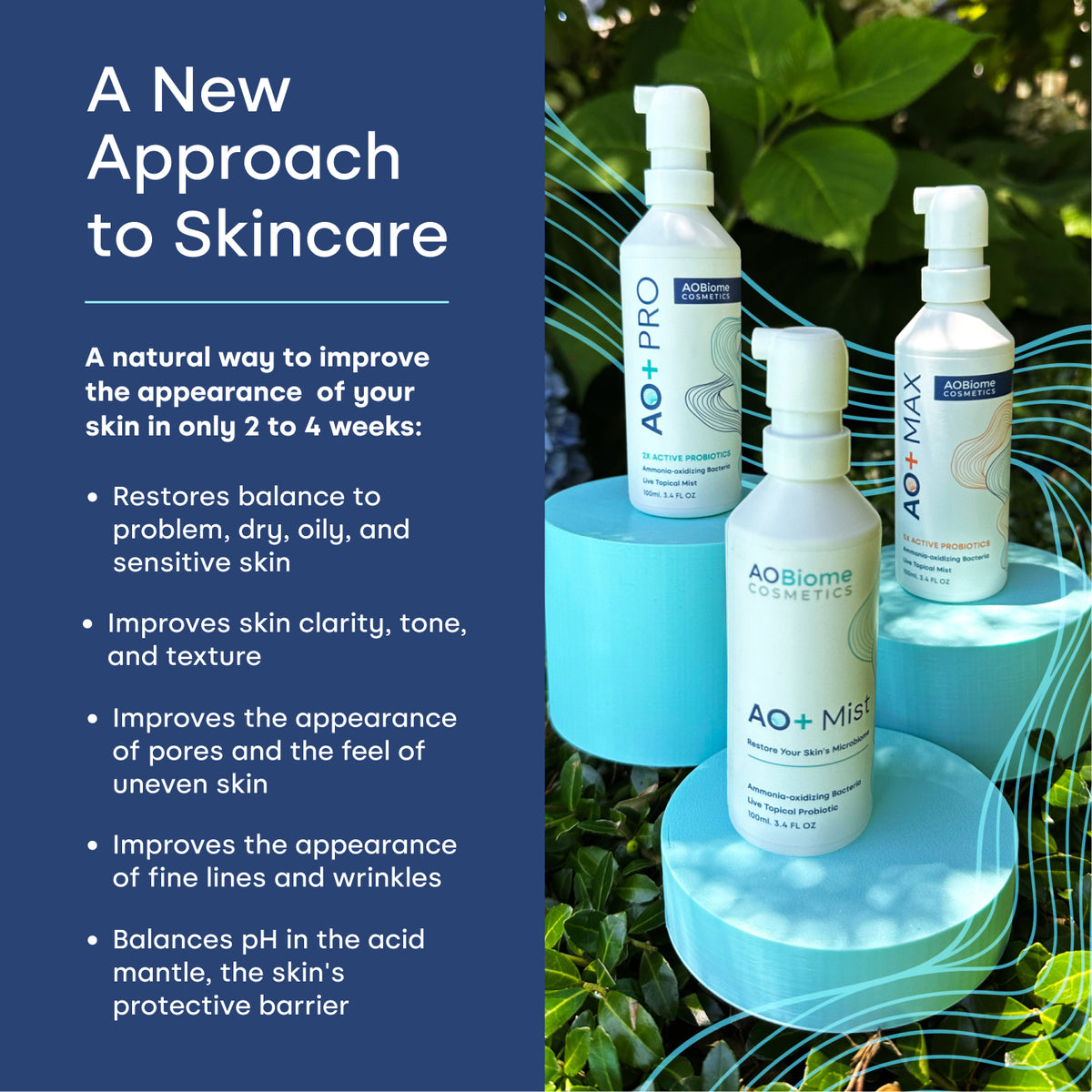 Three AO+ Mist bottles displayed on blue pedestals outdoors with green foliage in the background next to a dark blue text panel with white text about a new approach to skincare.